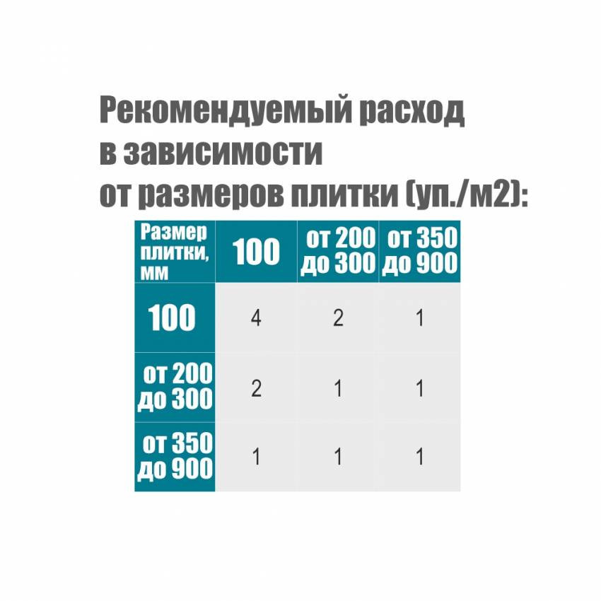 Хрестик дистанційний (багаторазовий) для плитки 2мм 100шт Sigma (8241221)-8241221