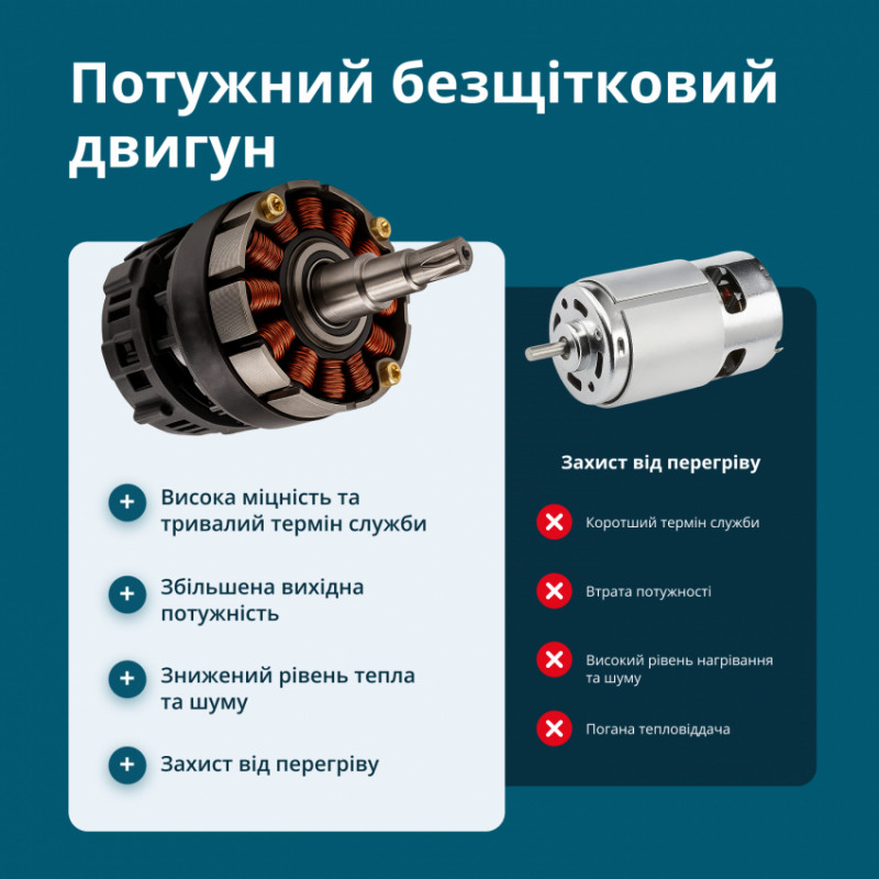Акумуляторний секатор KS CPS20V-32 Case-KS CPS20V-32 Case