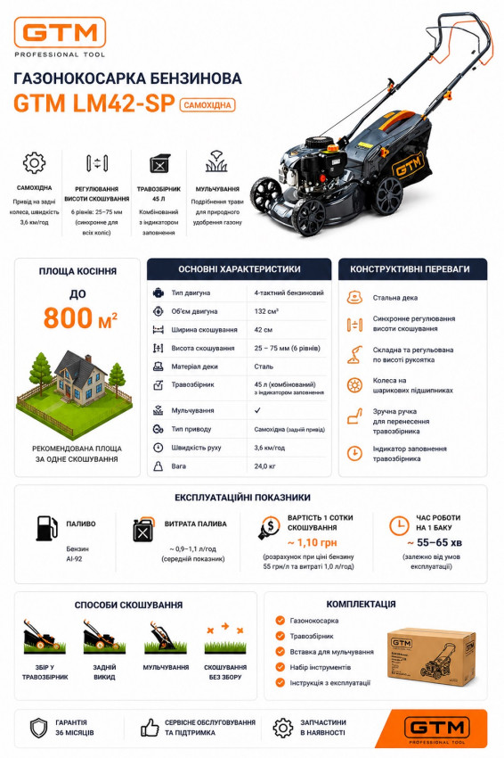 Газонокосарка бенз. LM42-SP, 4к.с., ширина захвату 42см, висота скош. 25-75см, травозбірник 45л, самохідна-LM42-SP