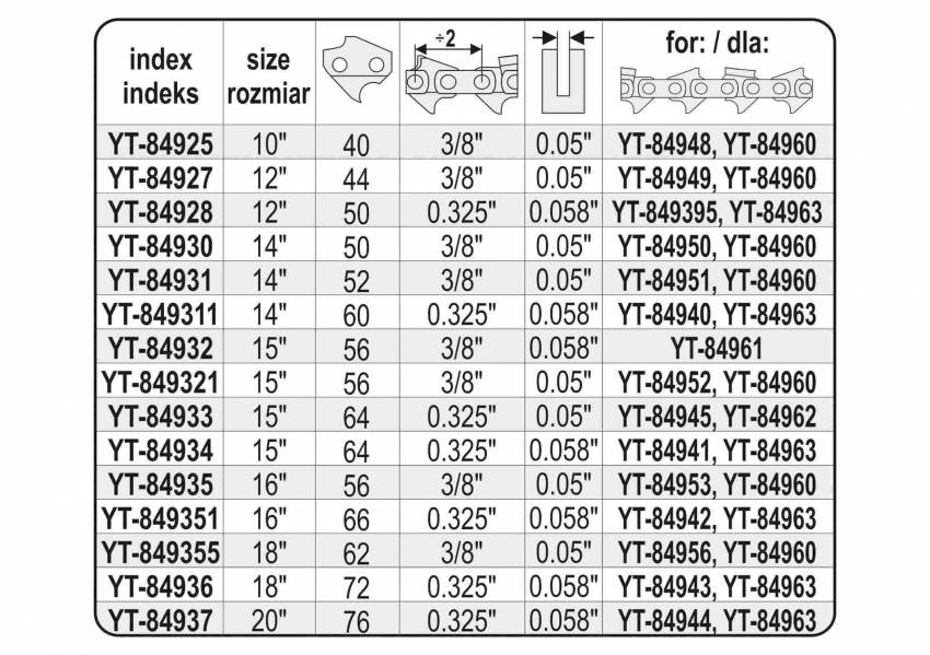 Шина напрямна ланцюгової пилки YATO l= 10"/25 см (40 ланок) для ланцюгів YT-84948, YT-84960-YT-84925