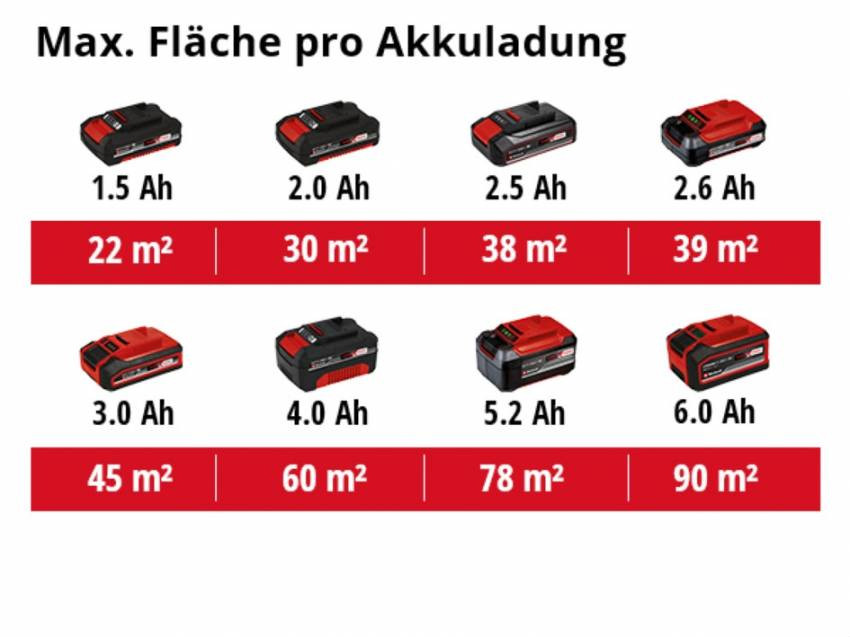 Фарборозпилювач акумуляторний TC-SY 18/60 Li Kit 2,5 Ah (20121462)-