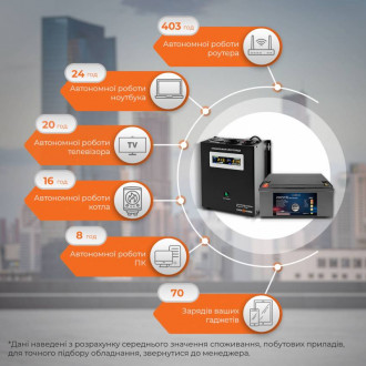 Комплект резервного живлення для котла ИБП W1500VA + литиевая (LiFePO4) батарея 3000W