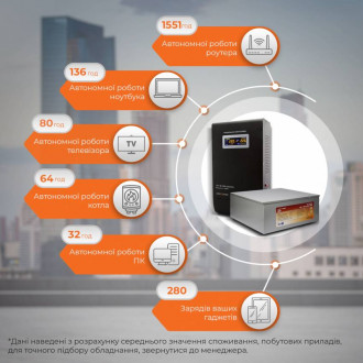 Комплект резервного живлення для котла LogicPower ИБП W5000VA + литиевая (LifePo4) батарея 1160W