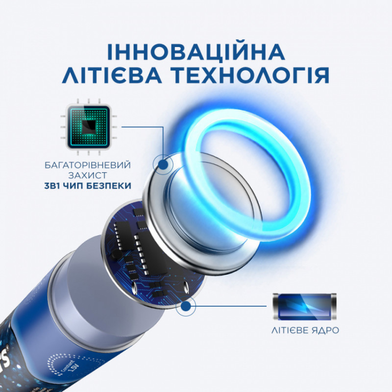 Акумулятор літієвий TENAVOLTS AAA  740mAh  1.5V 4шт./уп blister-1844