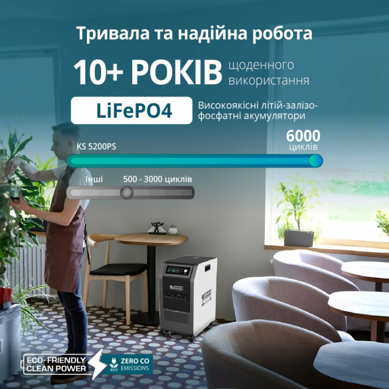 Портативна електростанція 3 в 1 KS 5200PS-KS 5200PS