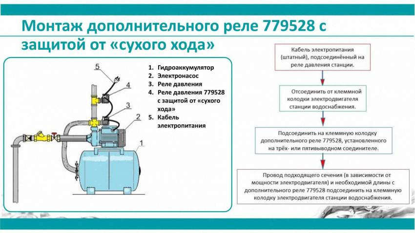 Реле сухого ходу допоміжне 0,9-0,1 бар (гайка) AQUATICA (779528)-779528