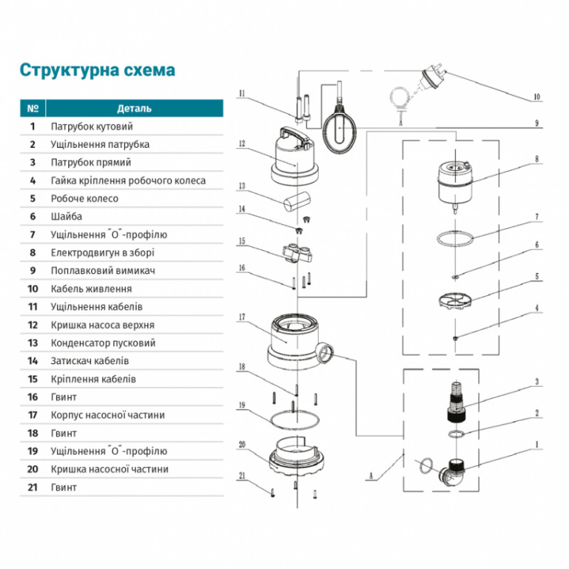 Насос дренажний садовий 0.75кВт Hmax 9.5м Qmax 220л/хв (част. до 30мм) AQUATICA (773175)-773175