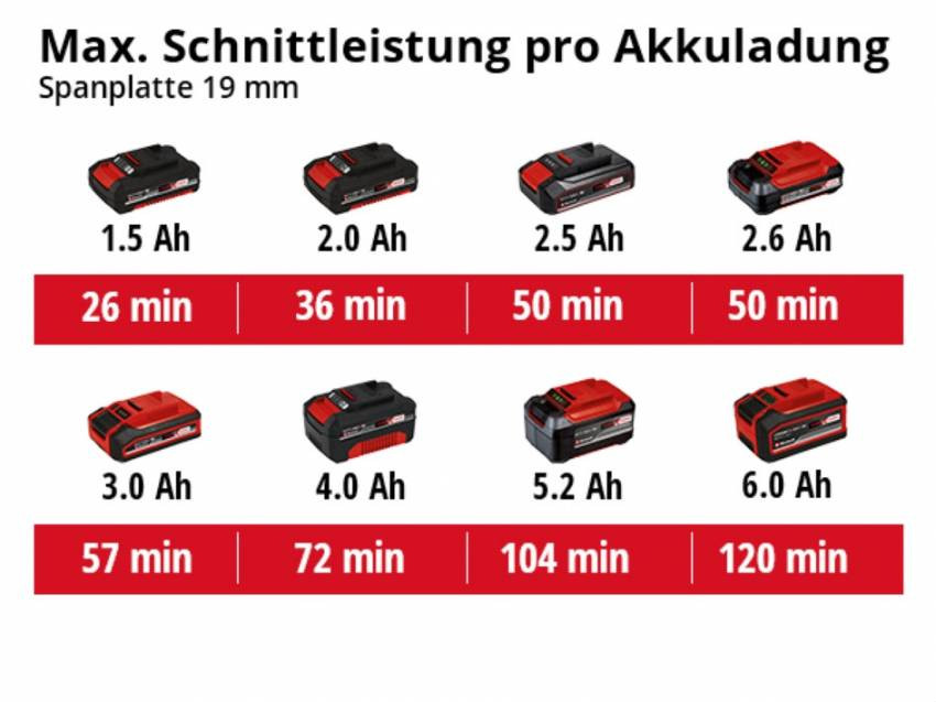 Міні-пила циркулярна акумуляторна TE-CS 18/89 Li Kit 2.5 Ah (4331100K)-