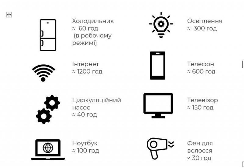 Сонячний фотоелектричний інвертор OFF-GRID PGF OG-5500 MPPT 5.5KW + WiFi + акумулятор Bass Polska AGM BP-5976 (х4)-KOG-5500