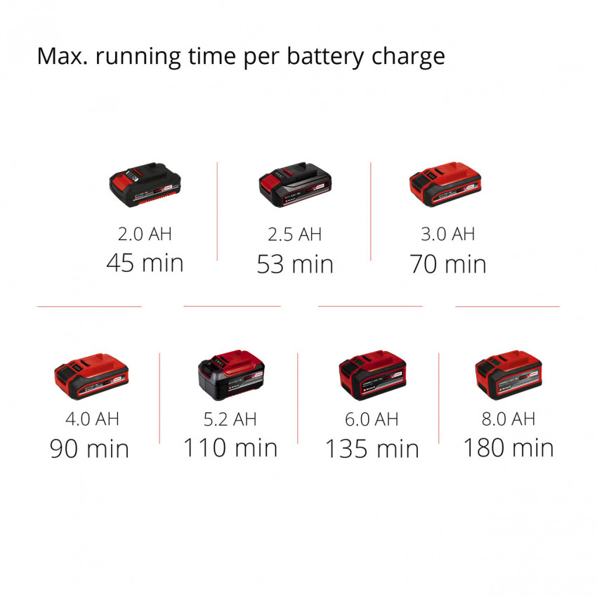 Кущоріз акумуляторний, X-Change (без акумулятора), 18 В, лезо 670 мм, довжина різу 600 мм GE-CH 18/60 Li-Solo-GE-CH 18/60 Li-Solo