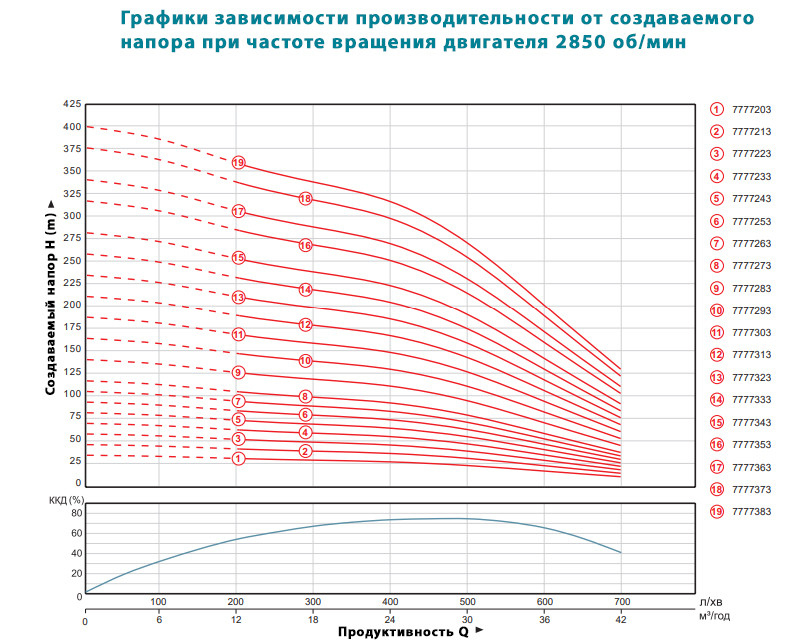 Насос відцентровий 380В 18.5кВт (з 3х частин) DONGYIN 6SP30-18 (7777313)-7777313