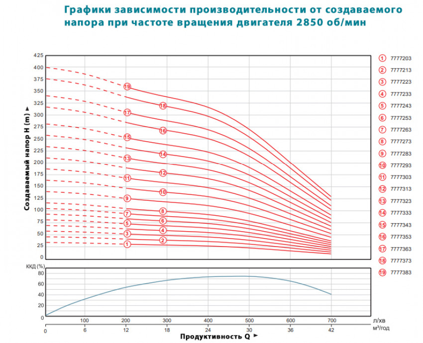 Насос відцентровий 380В 4кВт (з 3х частин) DONGYIN 6SP30-4 (7777213)-7777213
