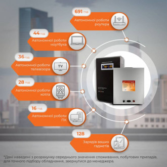 Комплект резервного живлення для котла LogicPower ИБП W5000VA + литиевая (LifePo4) батарея 5200W