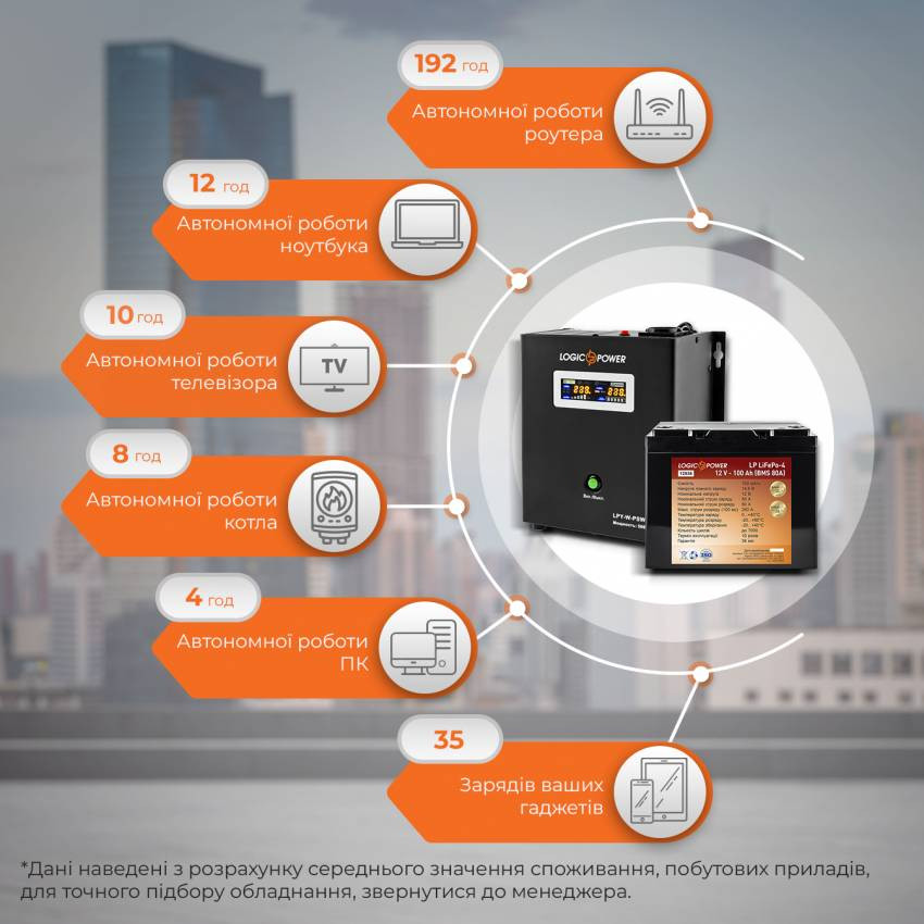 Комплект резервного живлення для котла LogicPower ИБП W800VA + литиевая (LifePo4) батарея 1500W-