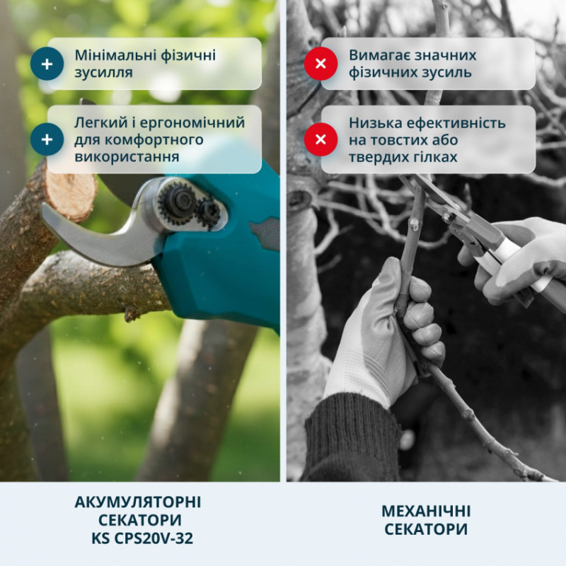 Акційний набір для обрізки KS MCS-CSP-SET-KS MCS-CSP-SET