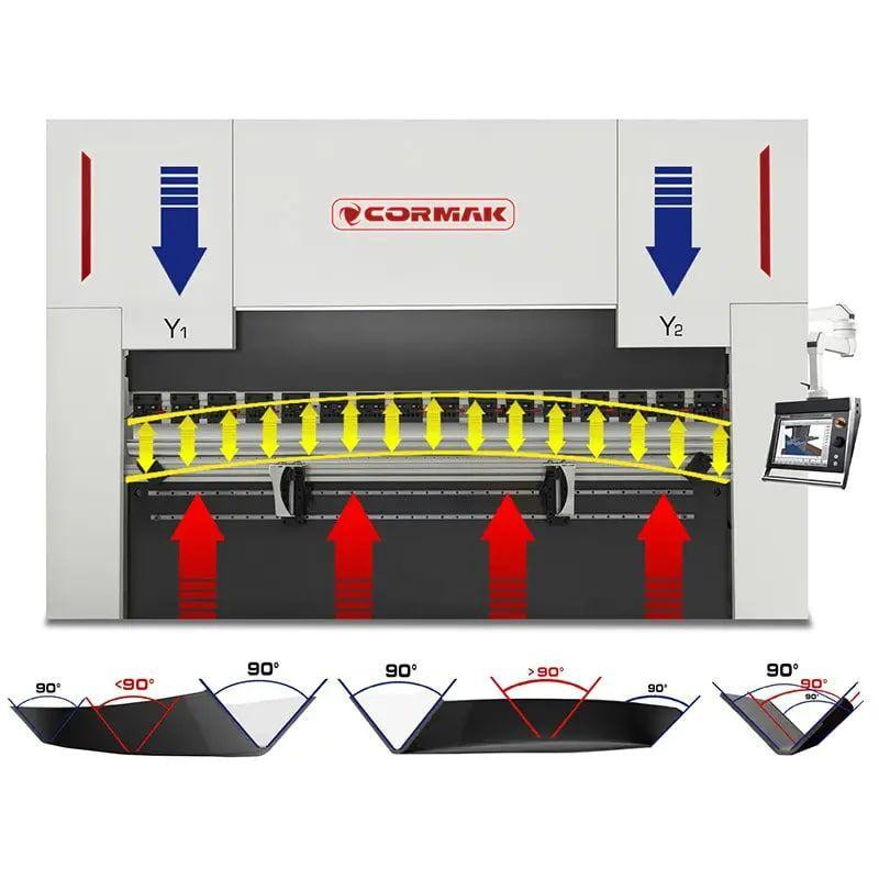Гідравлічний прес CORMAK Ultimate Pro 170×3200 DA58TX-Ultimate Pro 170×3200