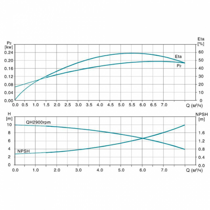 Насос відцентровий багатоступінчастий вертикальний 380В 2.2кВт Hmax 114м Qmax 133.3л/хв нерж LEO 3.0 innovation LVR (S) 4-12 (7711023)-7711023