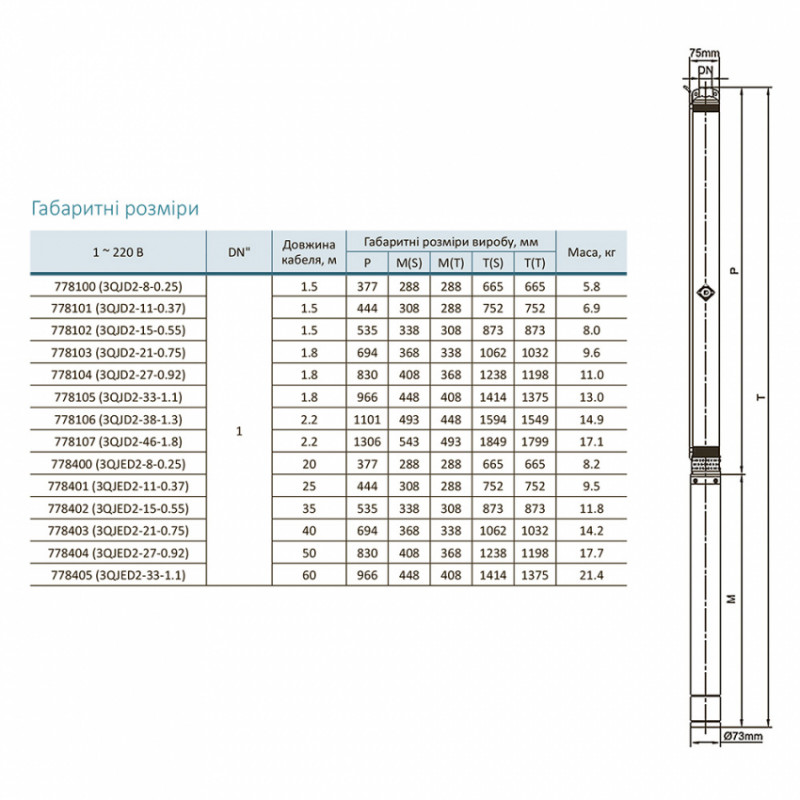 Насос відцентровий 0.92 кВт H 117(88)м Q 45(30)л/хв Ø80мм mid DONGYIN (778104)-778104