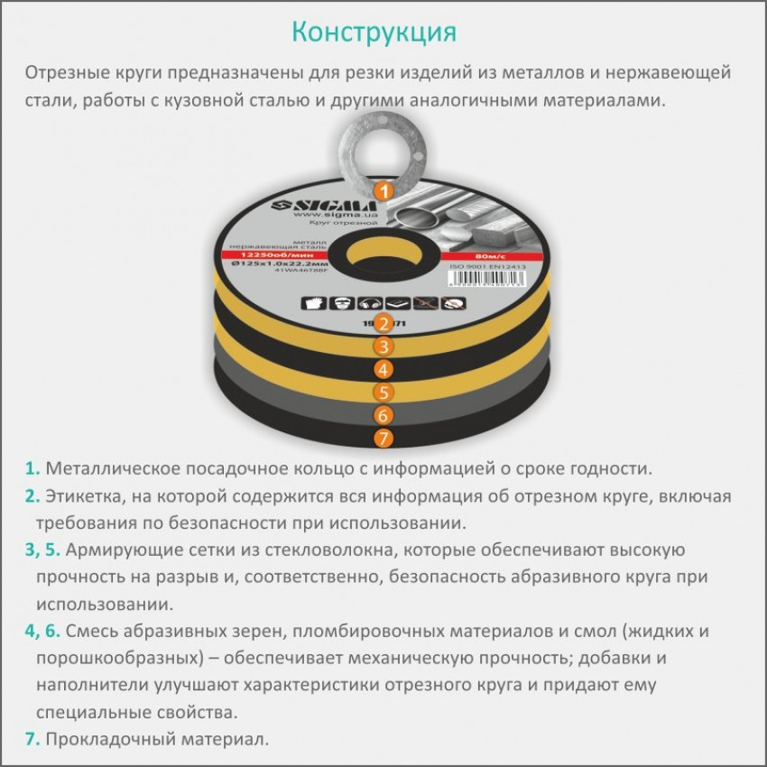 Круг відрізний по металу та нержавіючої сталі Ø150×1.6×22.2мм, 10200об/хв SIGMA (1940161)-1940161
