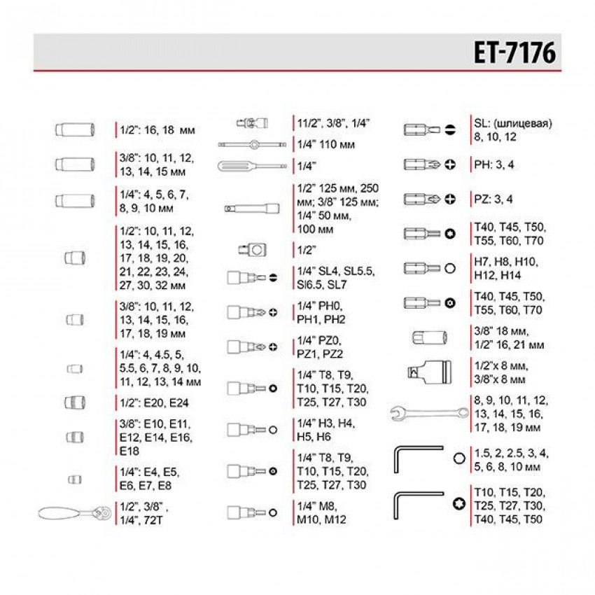 Набір інструментів професійний 1/4 "& 3/8" & 1/2 "176 од, Cr-V INTERTOOL ET-7176-ET-7176