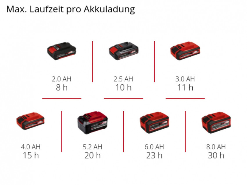 Ліхтар акумуляторний Einhell TC-CL 18/350 Li - Solo (4514175)-