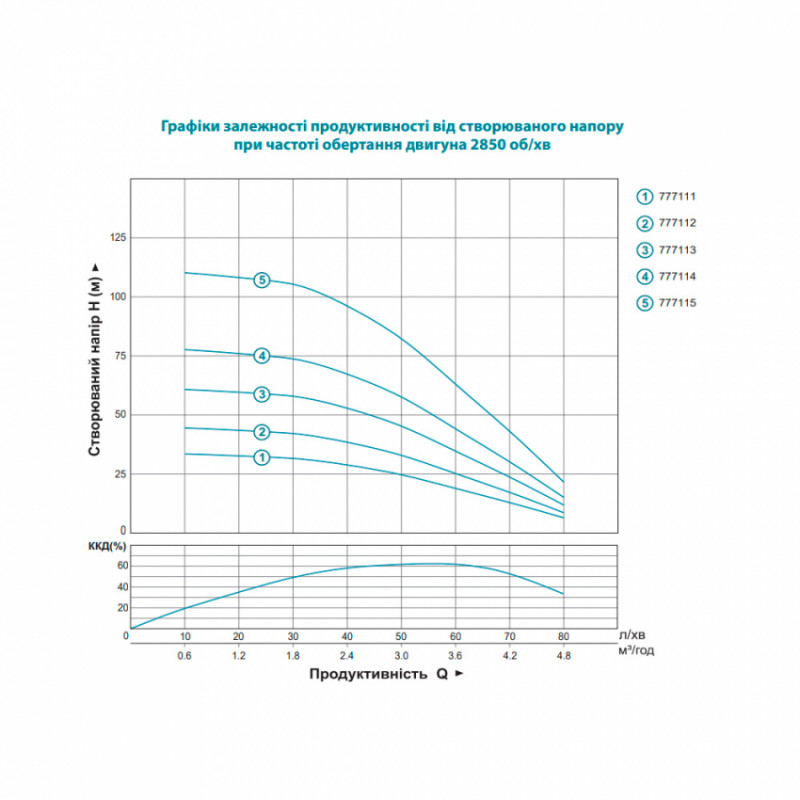 Насос відцентровий свердловинний 0.25 кВт H 33(27)м Q 80(50)л/хв Ø94мм AQUATICA (DONGYIN) (777111)-777111