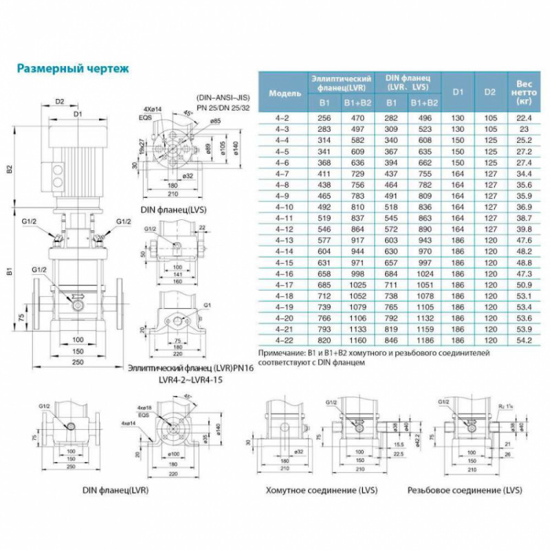 Насос відцентровий багатоступінчастий вертикальний 380В 2.2кВт Hmax 114м Qmax 133.3л/хв нерж LEO 3.0 innovation LVR (S) 4-12 (7711023)-7711023