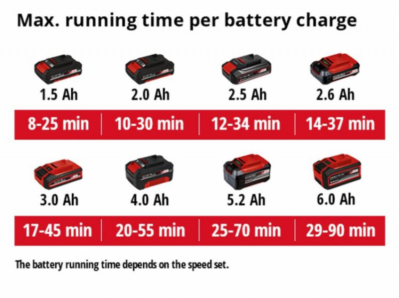 Очищувач поверхонь акумуляторний PICOBELLA (3424200)-