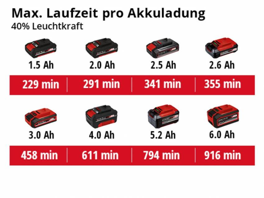 Ліхтар акумуляторний TE-CL 18/2500 LiAC Kit 2.5 Ah (4514145K)-