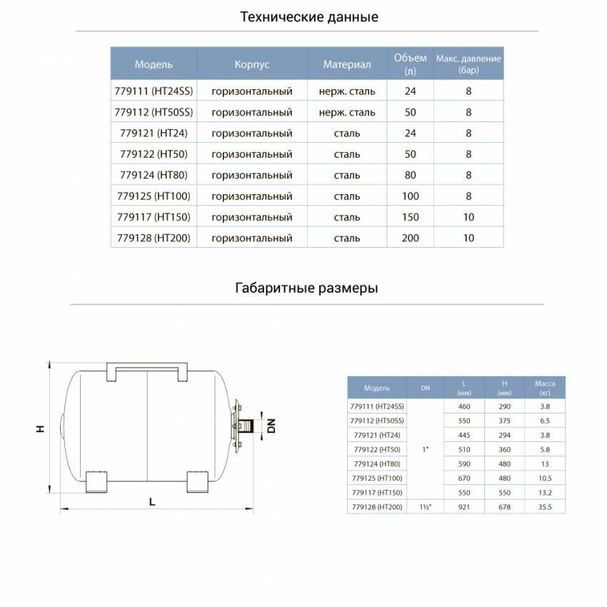 Гідроакумулятор горизонтальний 150л AQUATICA (779117)-779117