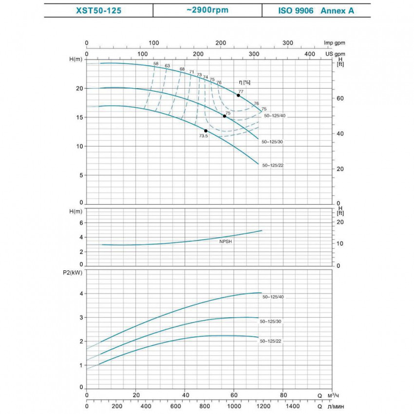 Насос відцентровий 380В 0.75кВт Hmax 16.7М Qmax 300л/хв LEO 3.0 XST32-125/7 (7715513)-7715513