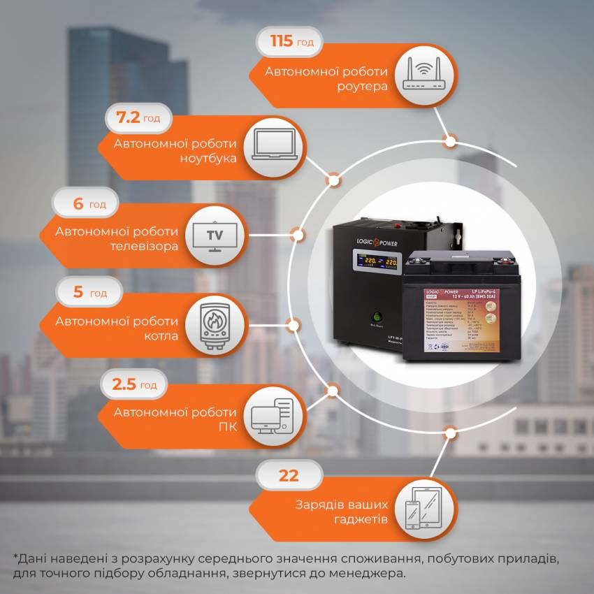 Комплект резервного живлення для котла LogicPower ИБП W500VA + литиевая (LifePo4) батарея 900W-