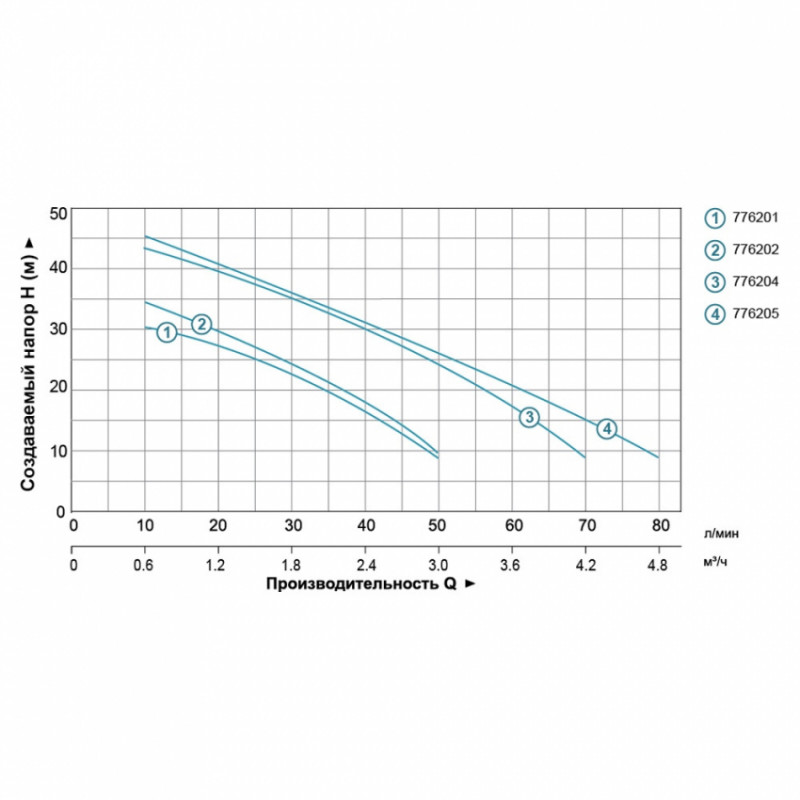 Станція 1.3кВт Hmax 48м Qmax 80л/хв (самовсмоктуючий насос) 24л LEO (776205)-TR776205