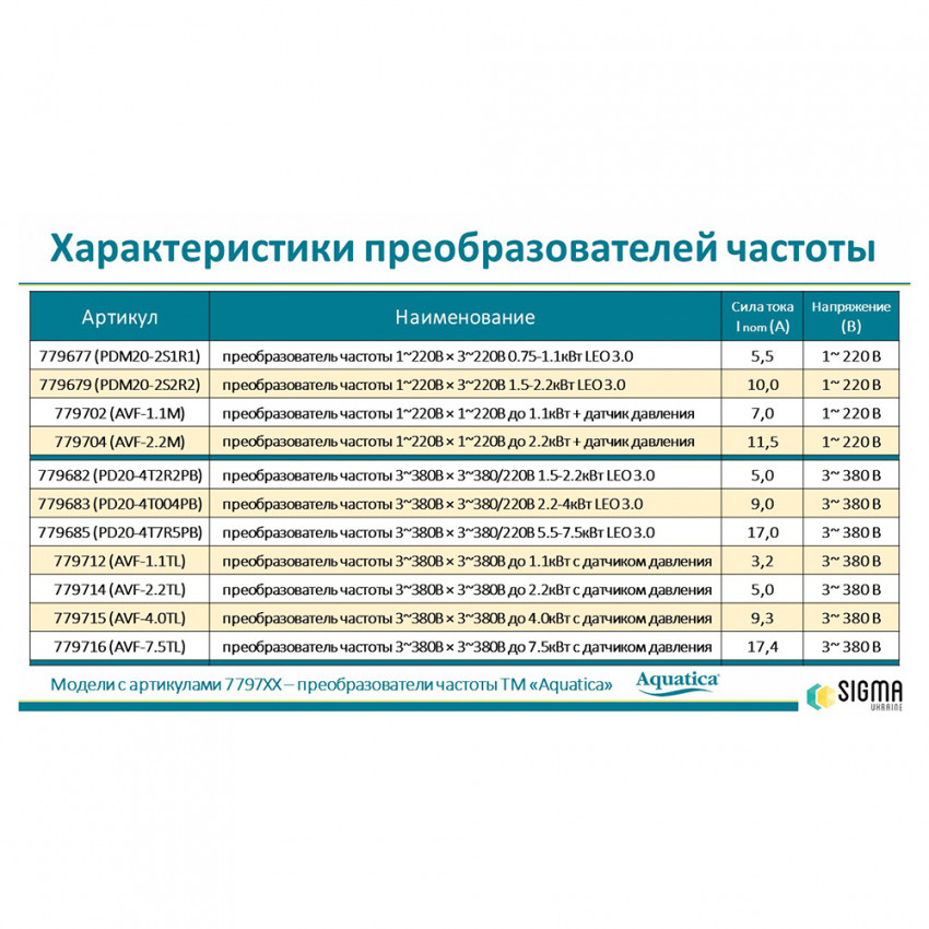 Перетворювач частоти 3~380В × 3~380/220В 2.2-4кВт LEO 3.0 (779683)-779683