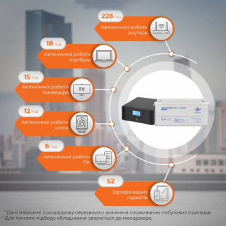 Комплект резервного живлення ДБЖ + мультигелева батарея UPS B1500 + АКБ MG 1800W