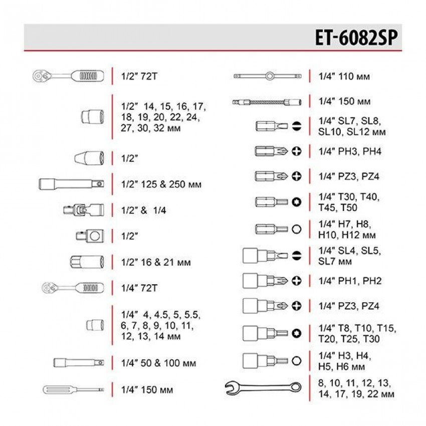 Набір інструментів 1/2", 1/4", 82 од. INTERTOOL ET-6082SP-ET-6082SP