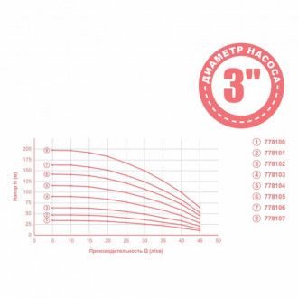 Насос відцентровий 0.75 кВт H 91(68)м Q 45(30)л/хв Ø80мм mid DONGYIN (778103)