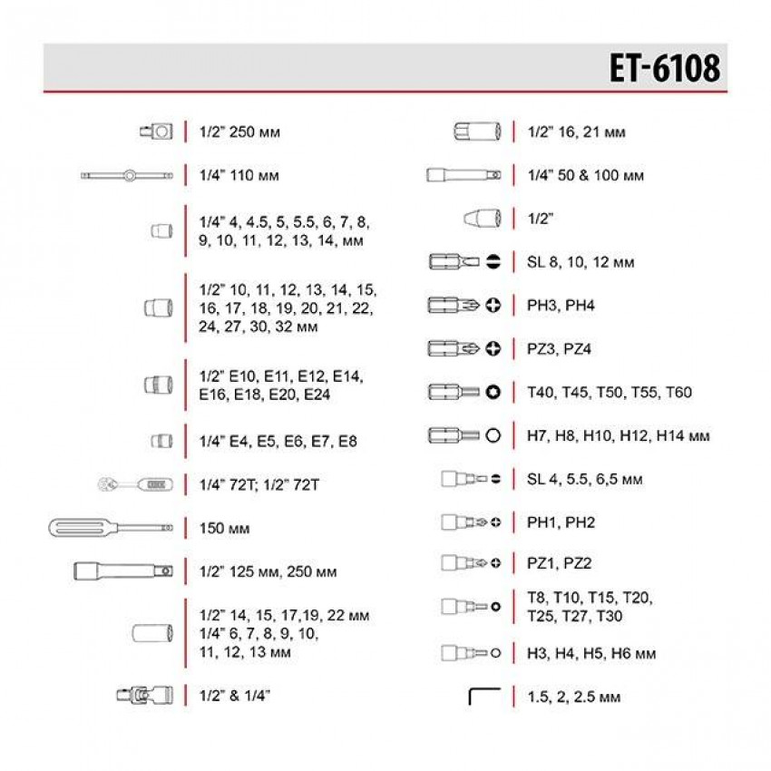 Набір інструментів професійний 1/2 "& 1/4", 108од., , Cr-V INTERTOOL ET-6108-ET-6108